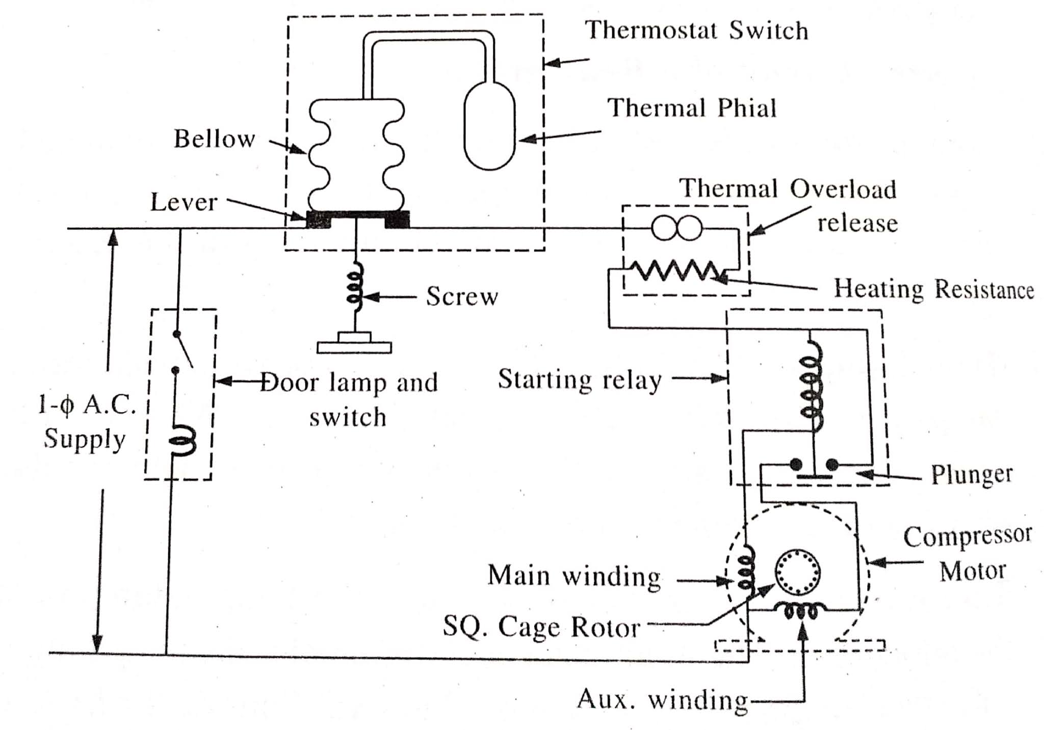 Refrigerator