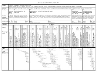 prayer and bible expo synthetic chart of deuteronomy chart of new testament books