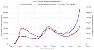COVID-19 Positive Tests per Day