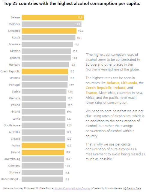 Makeover Monday: Alcohol Consumption by Country