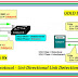 All about Uni-Directional Link Detection (UDLD) Protocol