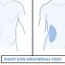 Abdominal Right Side Pain: Main Causes, Problems And Tells a Lot About What’s Happening With Your Health