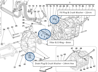 Gearbox Fluid Change