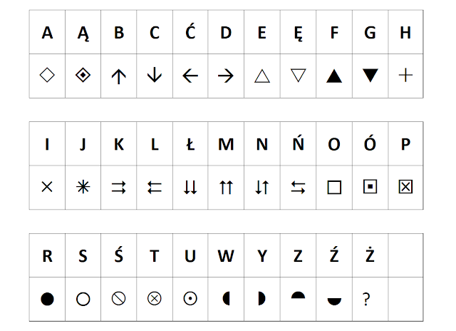 grafika przedstawia tabelkę z alfabetem, pod każda litera znajduje się odpowidający jej symbol