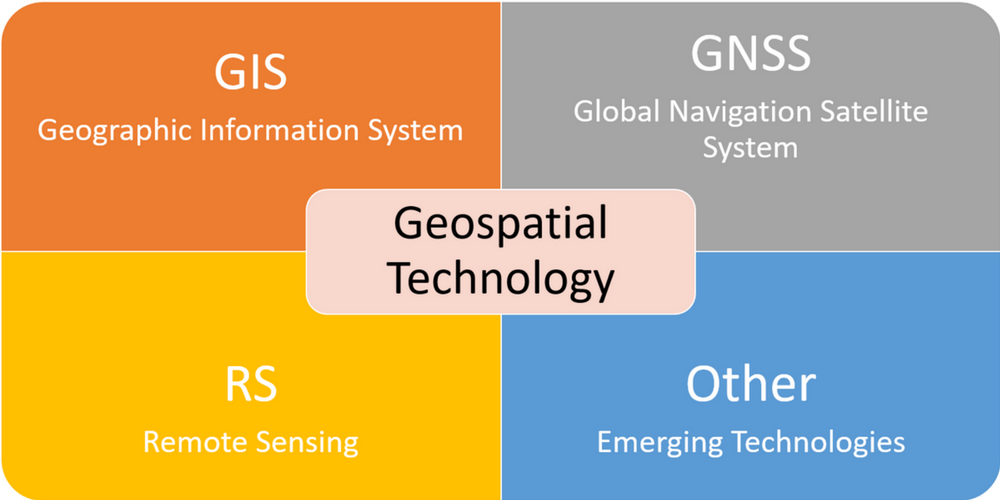 LSCCyFair Academy for Lifelong Learning Graphical Information Systems