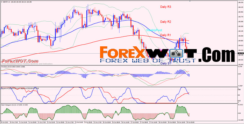 Gbp Jpy 5 Min Chart