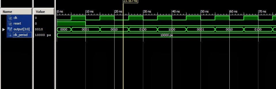 VHDL coding: VHDL code for Ring Counter