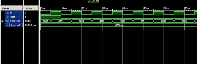 VHDL coding: VHDL code for Ring Counter
