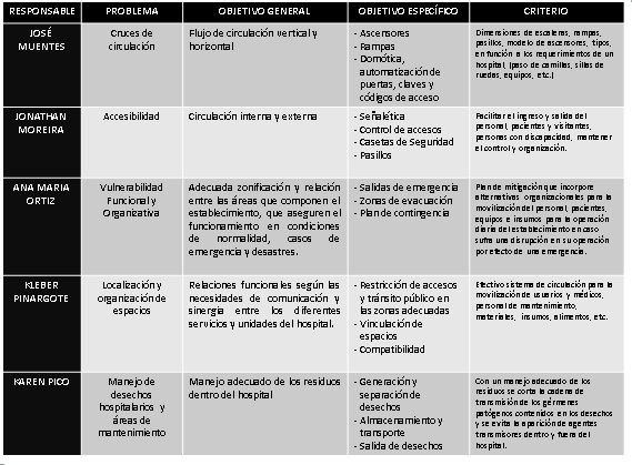 Karen Pico: Matriz de plan estratégico