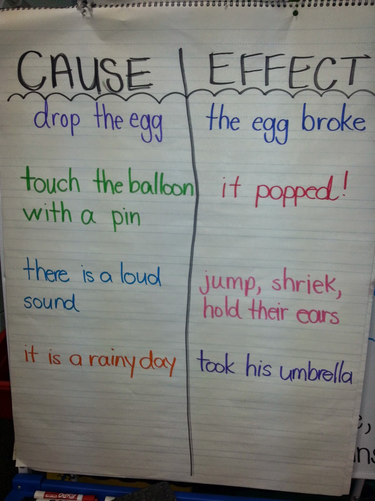 The Weekly Sprinkle No Worksheet Wednesday 4 We Also Started Talking About Synonyms Early This Week And I Couldn T Resist But Make These Adorable Synonym Rolls First Sorted The Words As A Cl