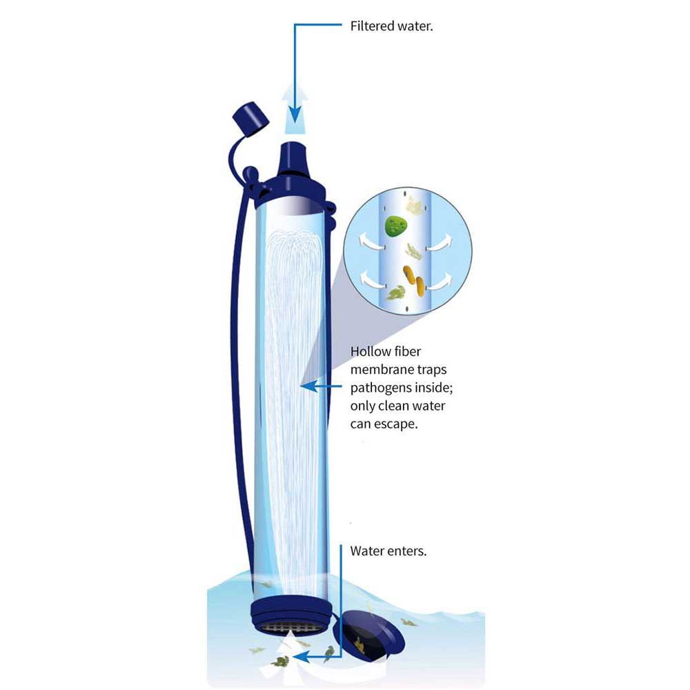 HISTORIA DEL DISEÑO INDUSTRIAL Lifestraw