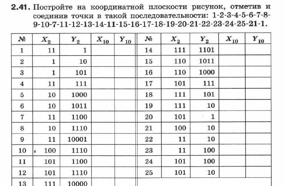 Точка информатика. Соединительные точки по информатика 20- 30.