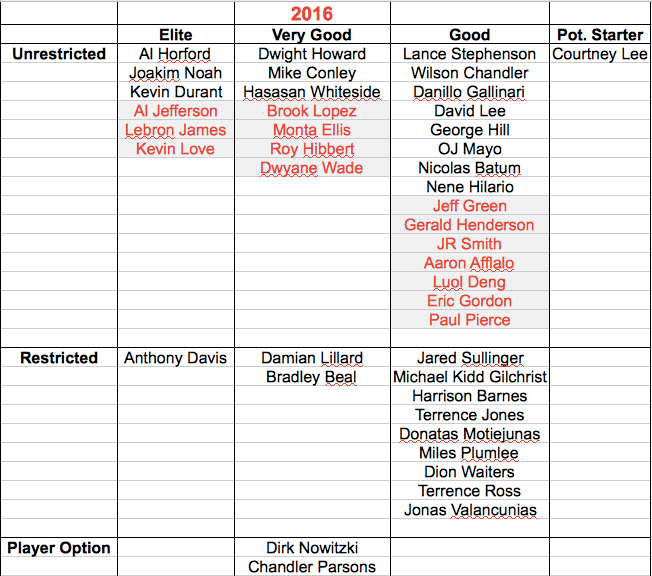 A look into the Nets future, and how valuable their picks may be