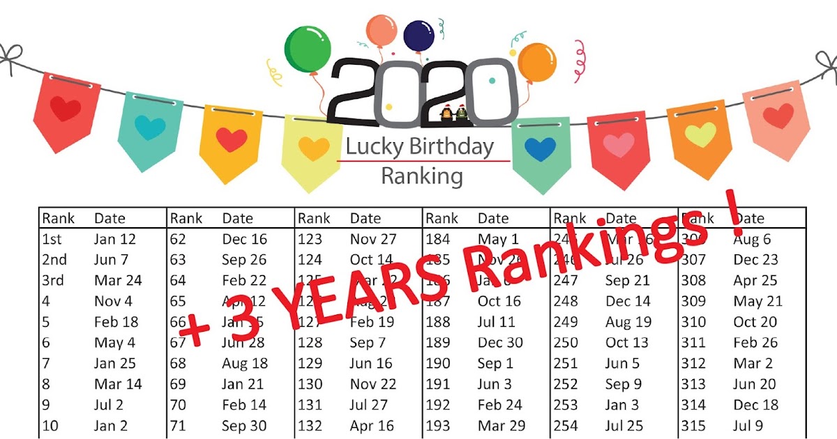 january 24 birthday lucky numbers