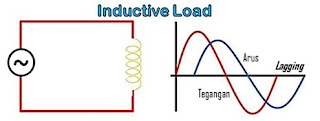 grafik beban induktif