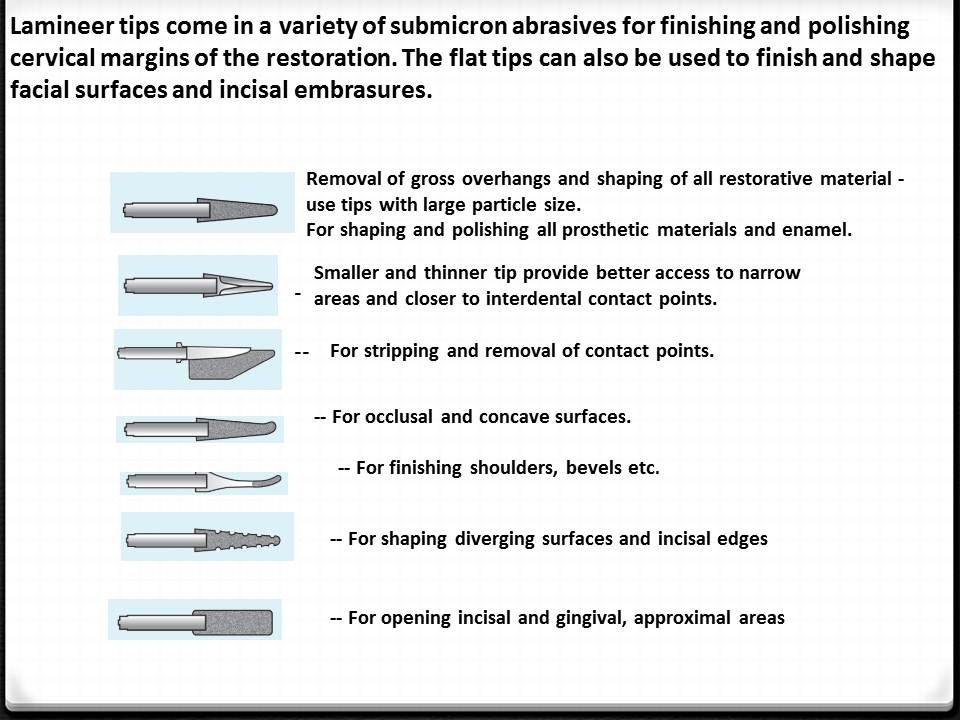 DOs and DONTs in DENTISTRY Polishing Composite Restorations EASY