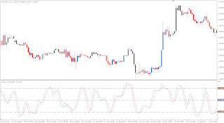 Forex stochastic oscillator settings