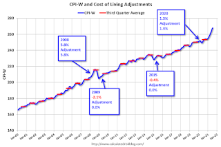 CPI-W and COLA Adjustment