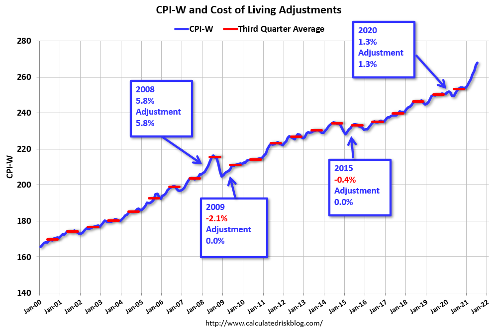 Early Look at 2022 CostOfLiving Adjustments and Maximum Contribution
