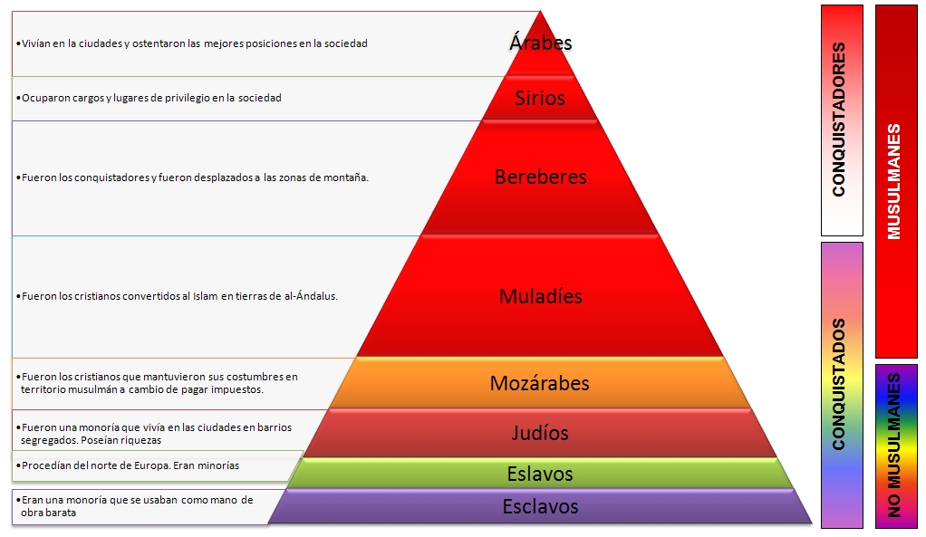 Segundo Viaje IBN BATTUTA Sociedad musulmana