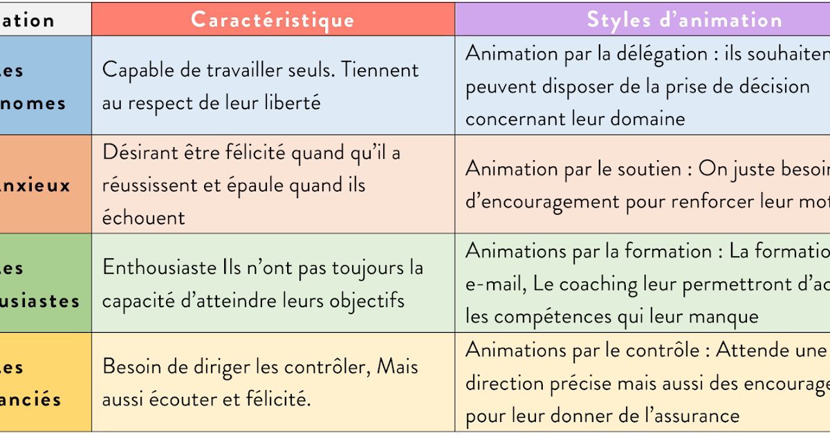 les groupes de rencontres animation et conduite de groupes