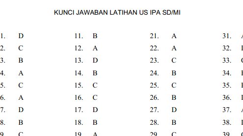 Soal Latihan Usbn Mapel Ipa Sd Mi Tahun 2020 2020 2020 Dunia Edukasi