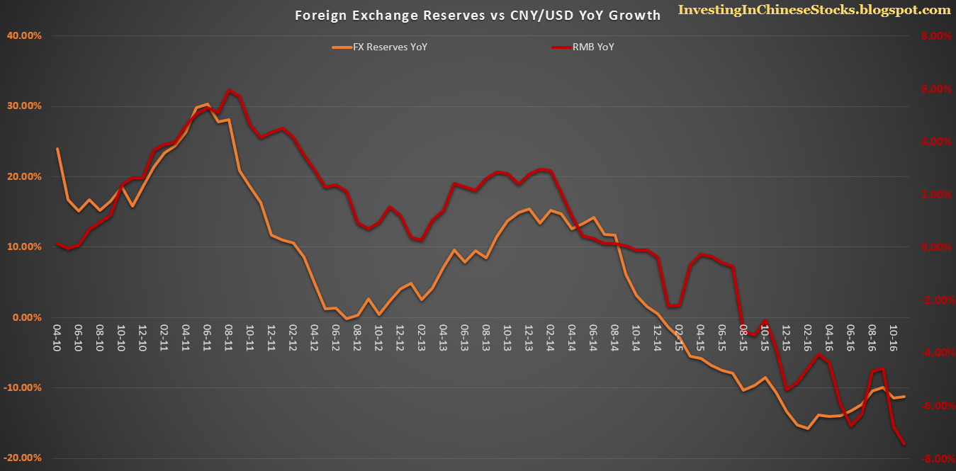 Forex in chinese