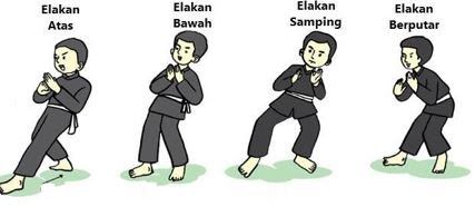 Materi Keterampilan Gerak Dasar Hindaran Elakan Tangkisan Olahraga Beladiri Pencak Silat Mapel Pjok Kelas 10 Sma Ma Bospedia