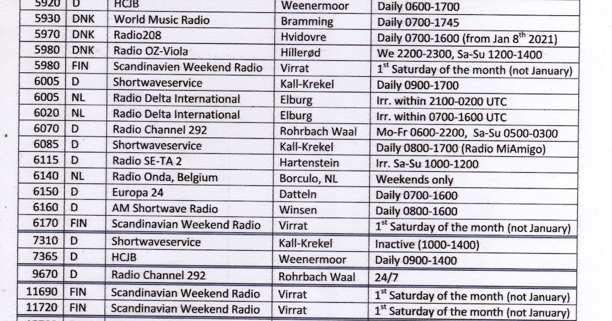 DXwaysbr European, Private Shortwave Stations January 1st, 2021