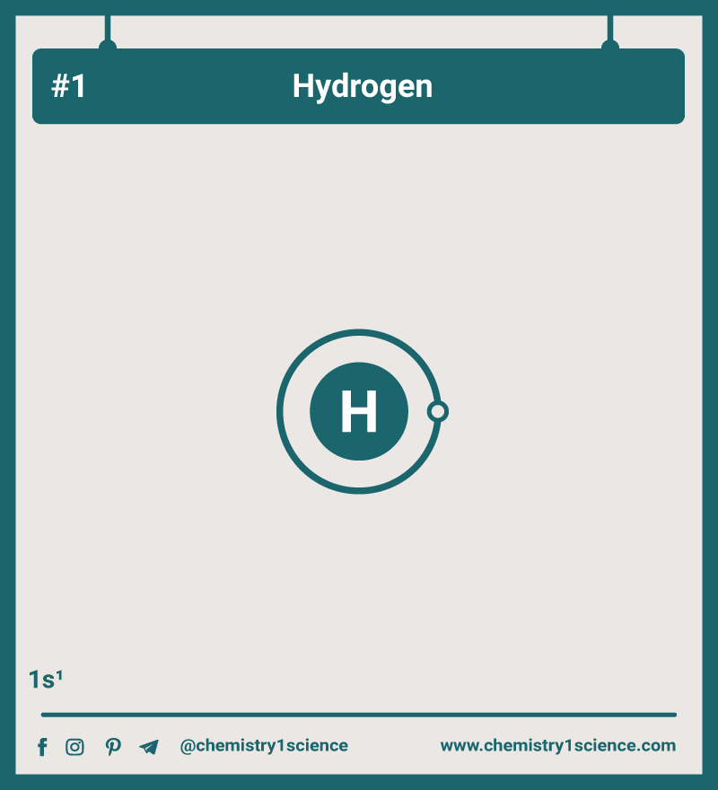 hydrogen atomic number electron configuration hydrogen atomic number electron configuration
