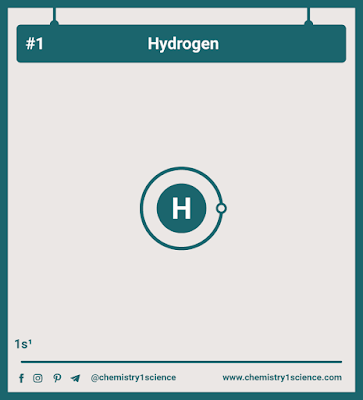 Hydrogen Electron Configurations of Hydrogen