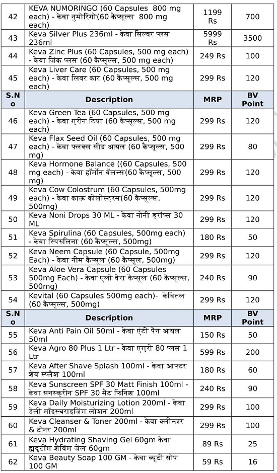 Download PDF > New Keva Industries Products Price List 2021 Products