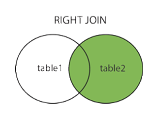 Different Types of JOINS in SQL with Example