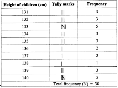 Class 7 math textbook solutions