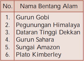 Lembah sungai nil merupakan daerah yang sangat padat penduduknya, hal ini dikarenakan