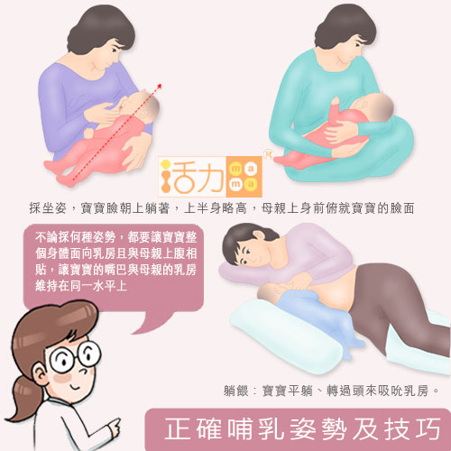 母親與寶寶必須相貼：抱寶寶的姿勢無論嬰兒抱那一邊，嬰兒的腹部與媽媽腹部相貼，頭與雙肩朝向乳房，嘴唇與乳頭相同水平位置，嬰兒頭部不被扭轉或彎曲，頭與身體成一直線