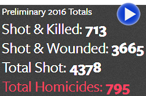 totals