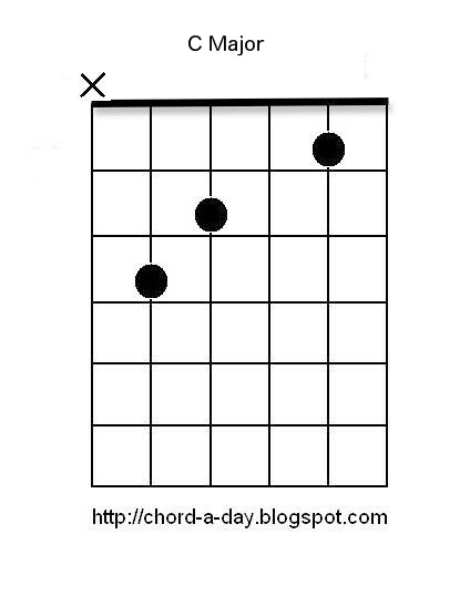 A New Guitar Chord Every Day: C Guitar Chord | Beginners Guitar Chords