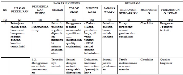 Rencana Keselamatan Konstruksi/RKK (Bag.2)