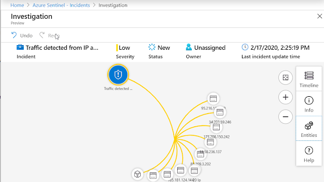 Azure Sentinel: Fundamentals and Quick Start