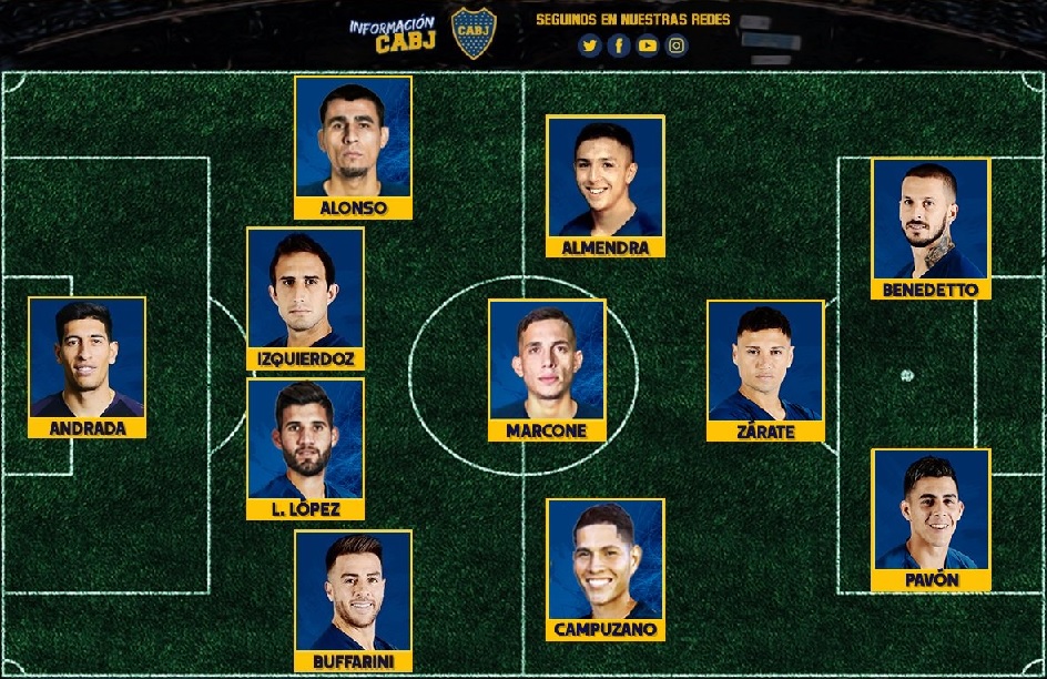 EL BLOG DEL HINCHA DE BOCA BOCA QUIERE SEGUIR SUBIENDO Y ASUSTANDO
