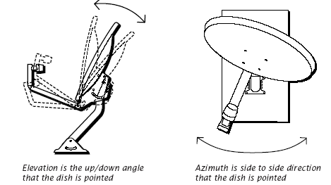 Notakuyan79 Apa Itu Azimuth Elevation Dan Elevation