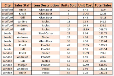 Alternate Rows and Columns Shading in Microsoft Excel Using Conditional
