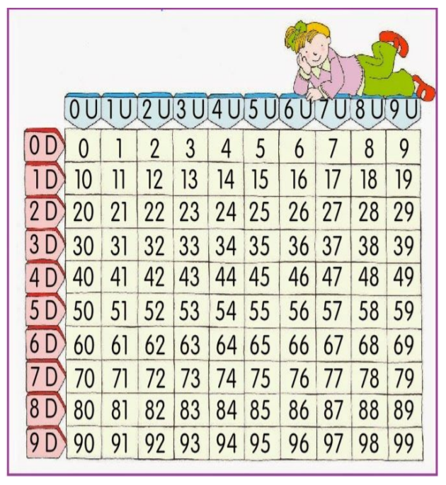 PEQUEÑOS Y A LO LOCO: MATEMÁTICAS. TEMA 9: NÚMEROS HASTA EL 99. NUEVOS