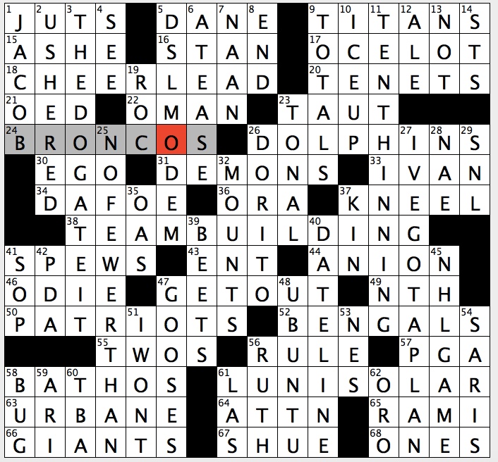 Rex Parker Does the NYT Crossword Puzzle: Pagoda placement consideration /  TUE 4-5-16 / Fluffy trio / Climate features of equatorial countries /  Speckled steed / Anaheim nine on scoreboard / Savior in popular parlance