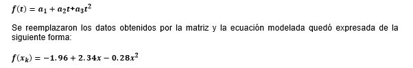 REGRESION POLINOMIAL POR MINIMOS CUADRADOS