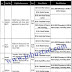 Jobs in University of Education Lahore Nov 2020