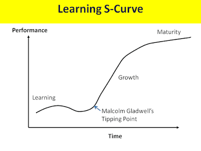 Learning and Life: Understanding the Four Critical Stages of LMS ...