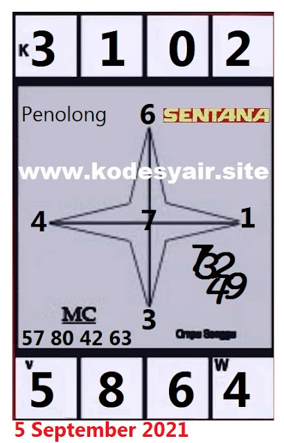 Tercepat Prediksi Koran Sentana Hk Hari Ini