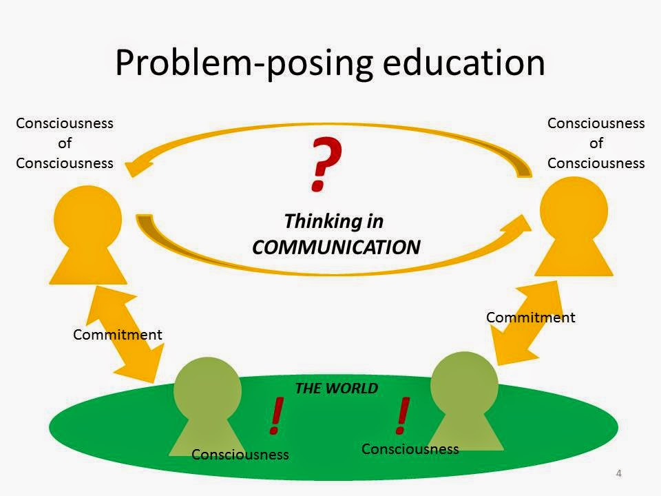 Prinsip Pendekatan Pembelajaran Problem Posing